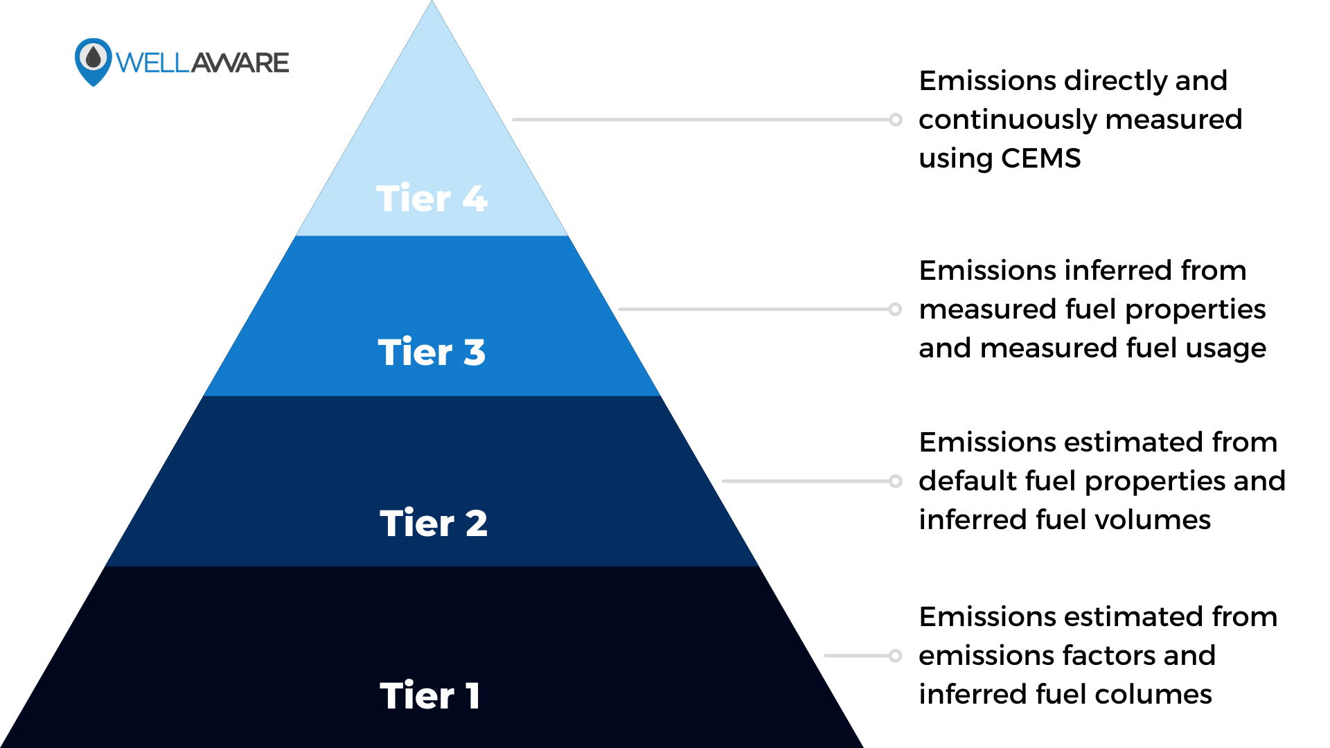 emissions tiers tier 2 bin 5 emissions